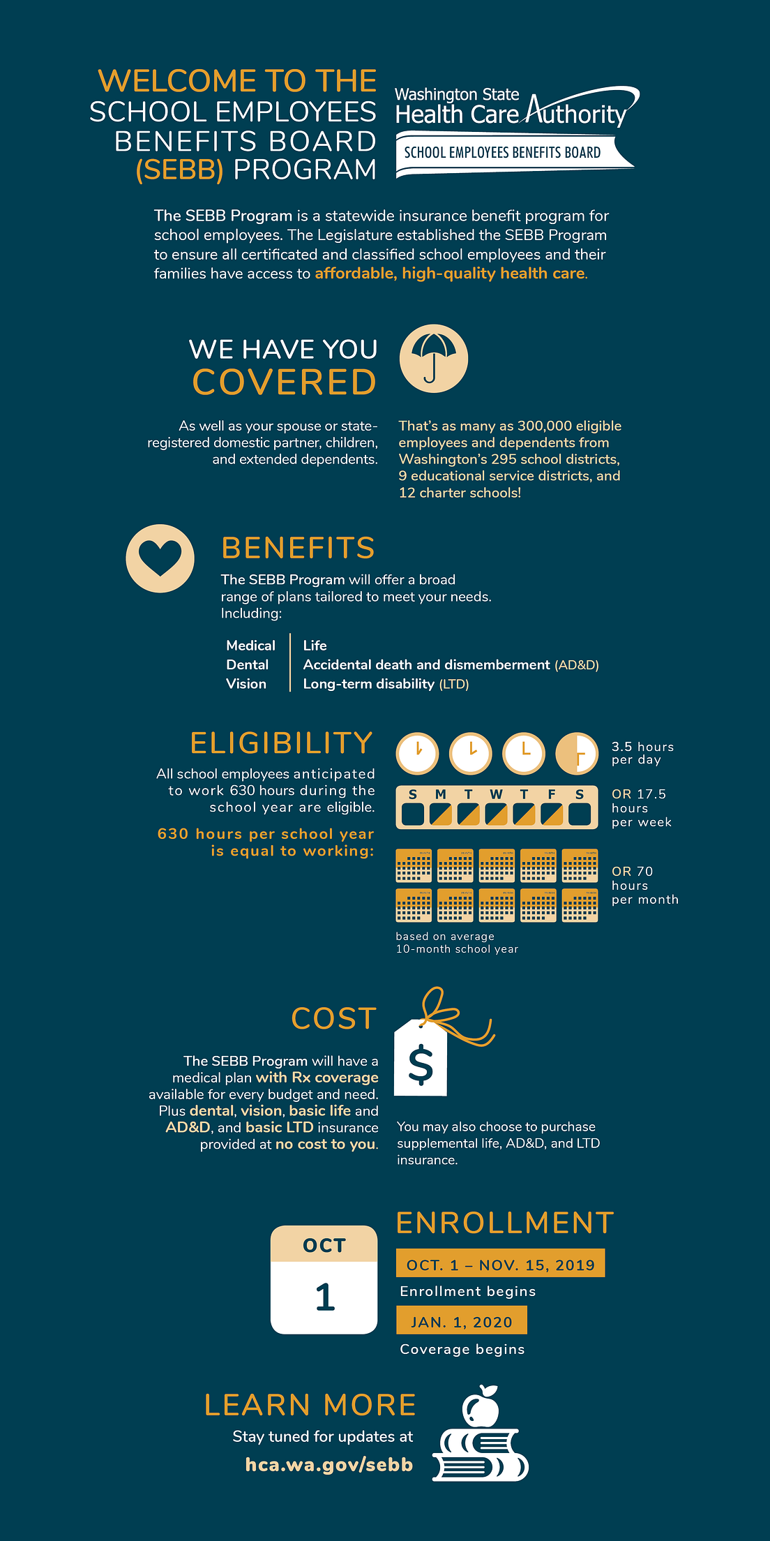 SEBB Program benefits Affordable, transparent, equitable SEBB Program benefits Affordable, transparent, equitable