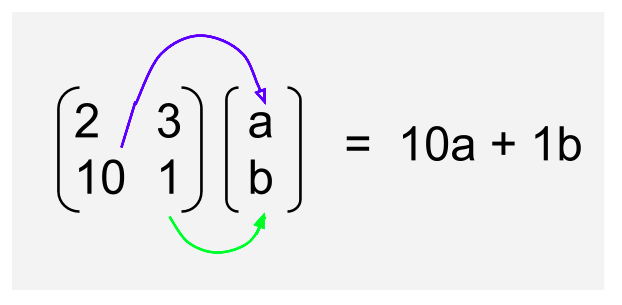 how to solve simultaneous linear equations using matrices