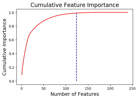 a feature selection tool for machine learning in python
