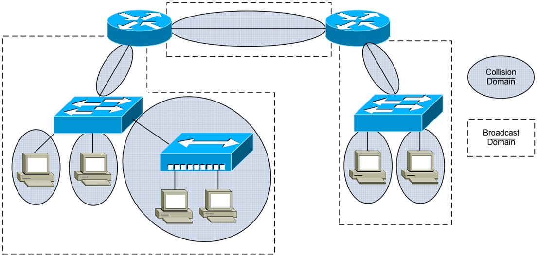 Virtual Local Area Network VLAN By Shir Hussain Tabesh Medium