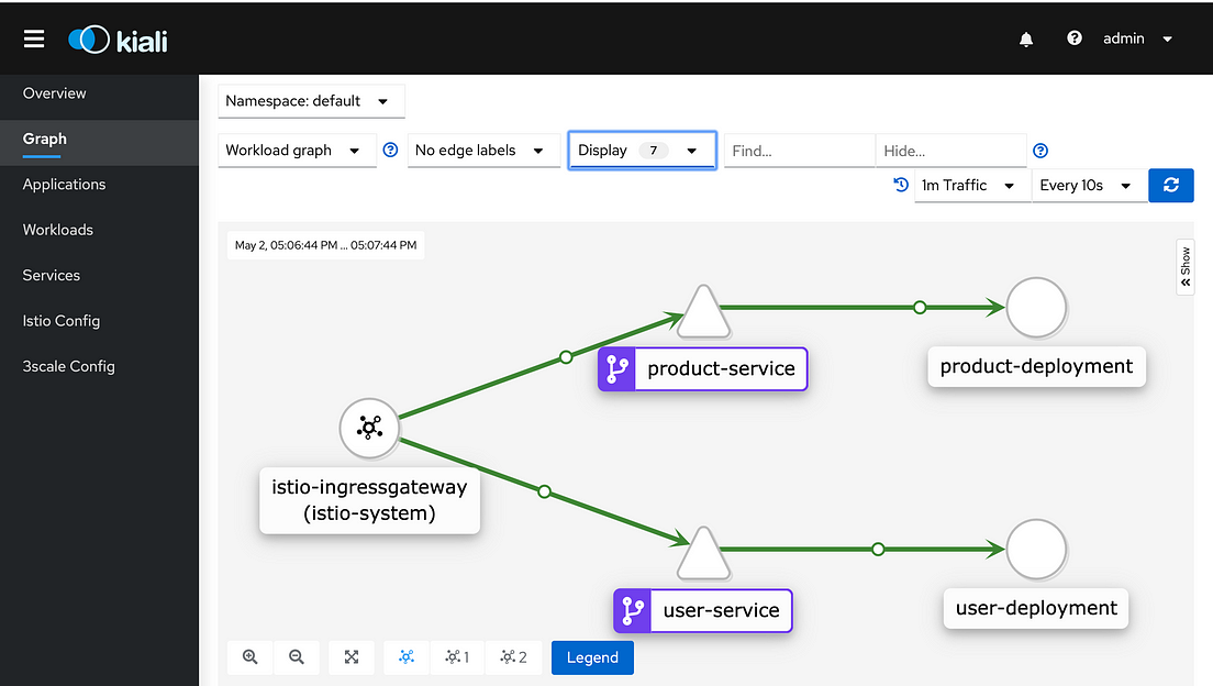 Istio — Part 1 Discovering Services by Raju Ahmed Shetu