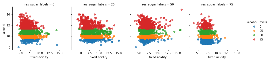Effective Visualization of Multi-Dimensional Data — A Hands-on Approach ...