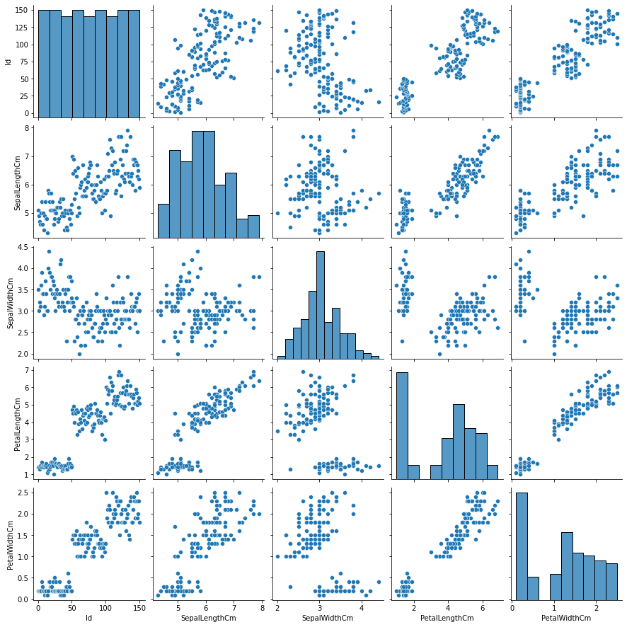Visualization Techniques using Matplotlib And Seaborn | by Grace ...