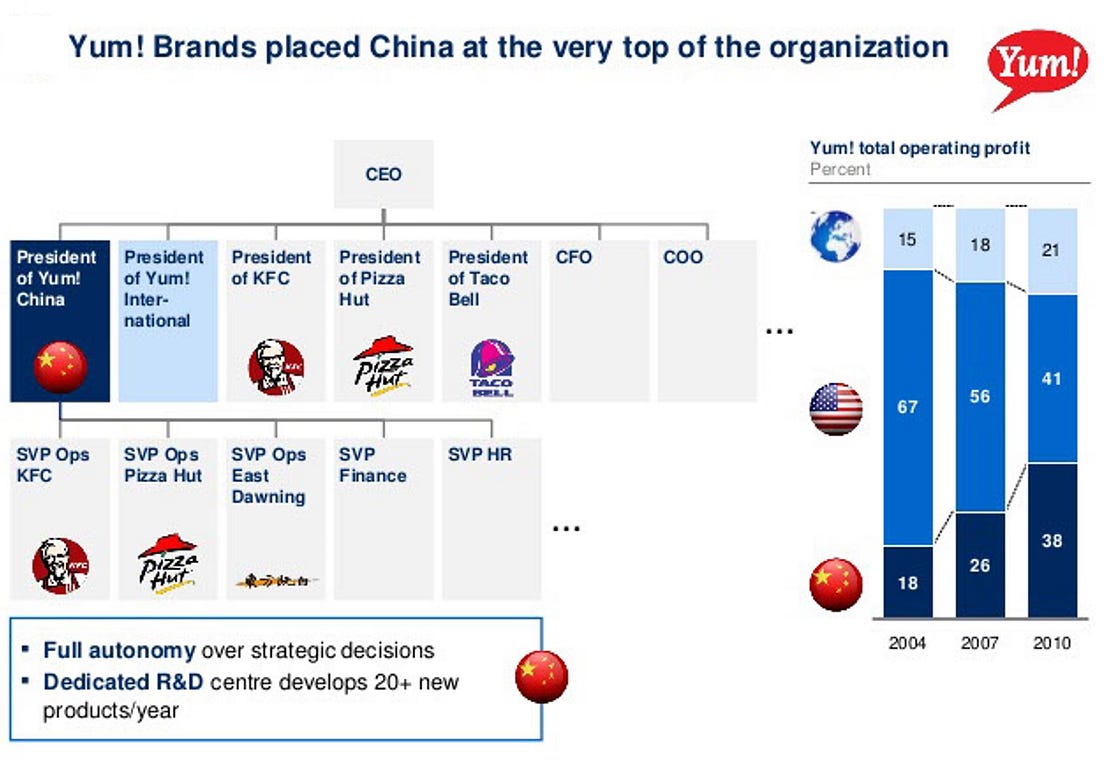 Yum! Brands, Inc., The World’s Largest Fast Food Company A History