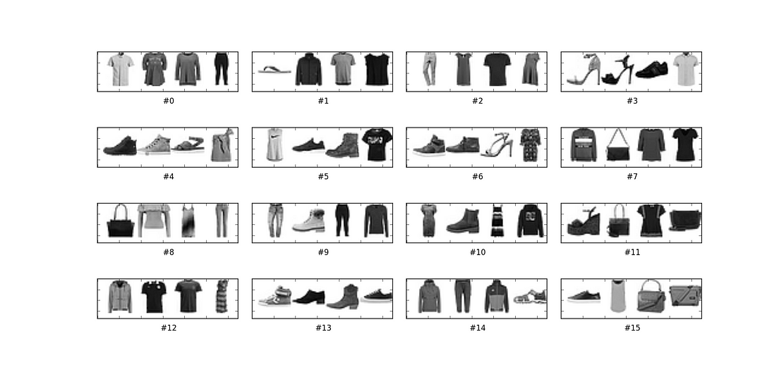 Multi-Label Classification and Class Activation Map on Fashion-MNIST | by franky | Towards Data ...