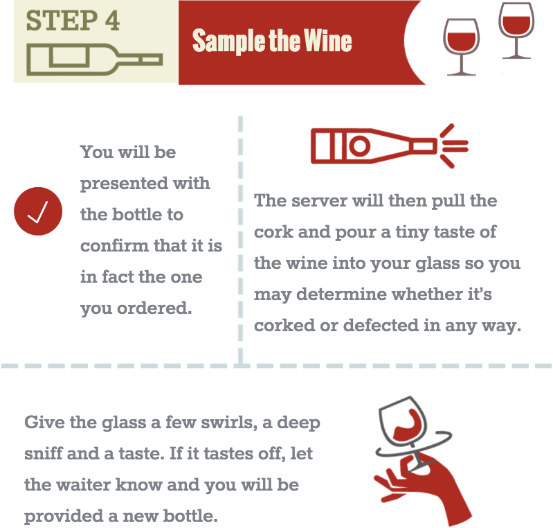 Ordering Wine at a Restaurant The Cheat Sheet by Mike Peterson