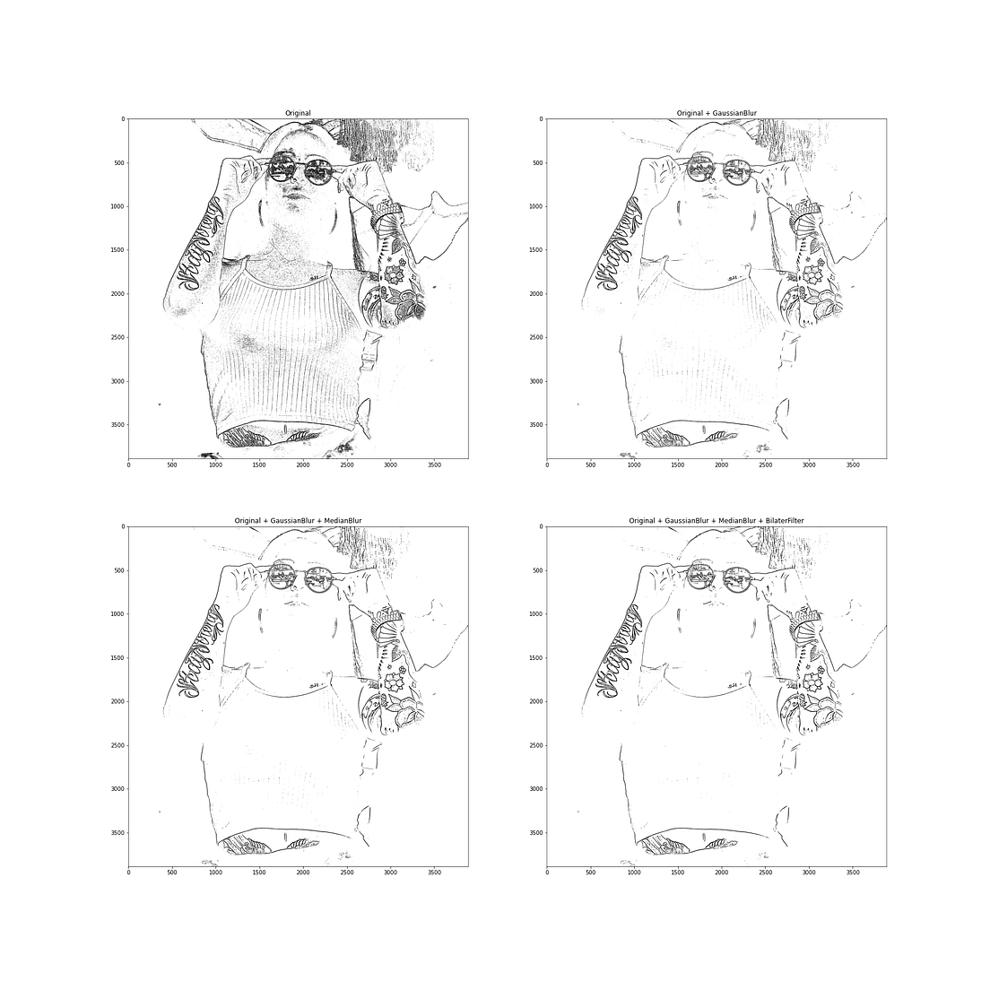 Cartoonize Images with Python. For this tutorial you need Python, and ...