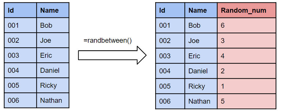 Four Types of Random Sampling Techniques Explained with Visuals | by