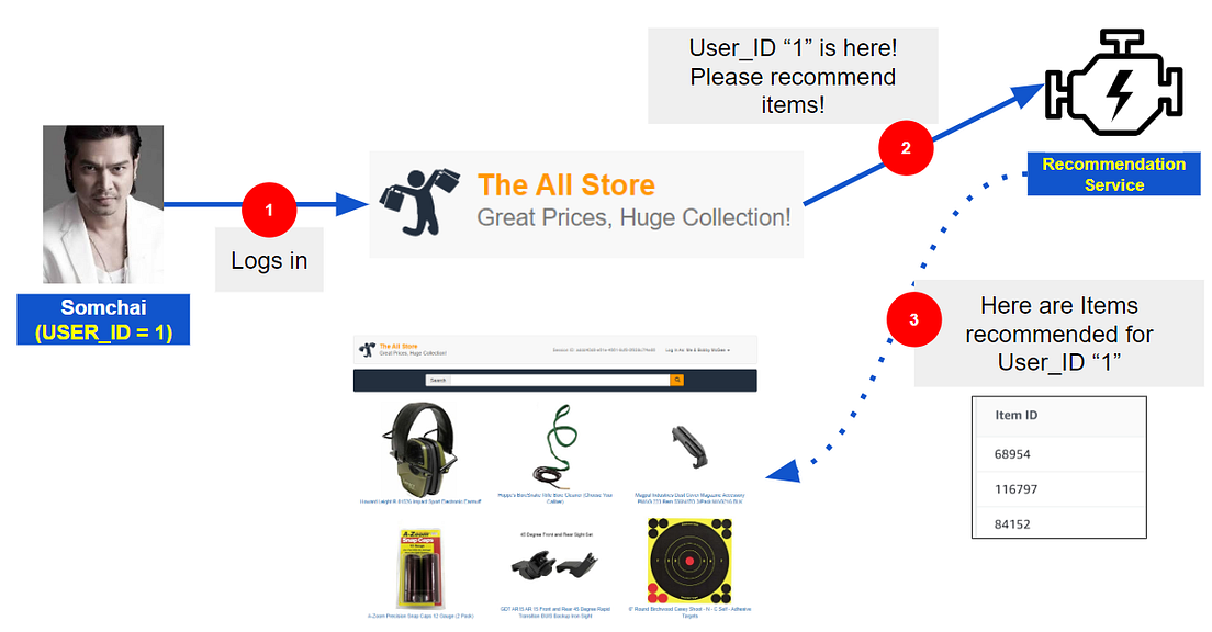Build a System in less than 60 minutes by Shivek Sachdev