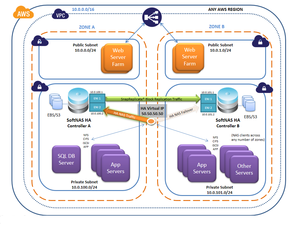 production-based-vpc-setup-on-aws-by-harshit-sharma-medium