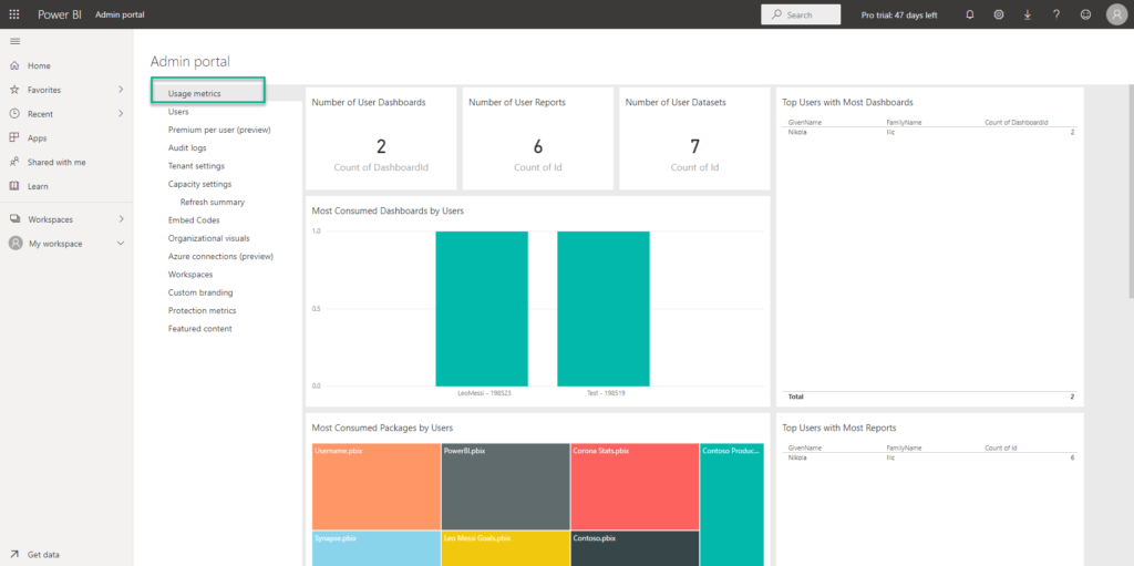 Check Power BI Usage Metrics On Report Server By Nikola Ilic 