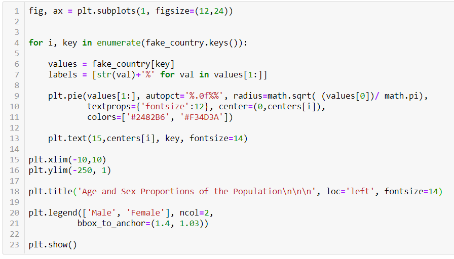 Pie Chart Basics with Python’s Matplotlib by Thiago Carvalho Python