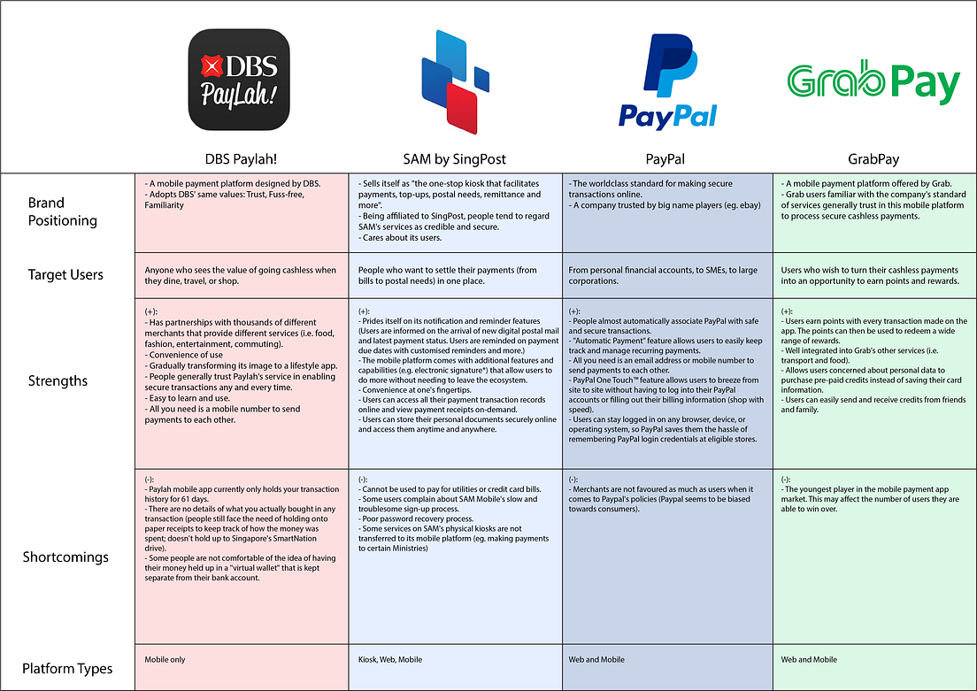 Grabpay case study picture