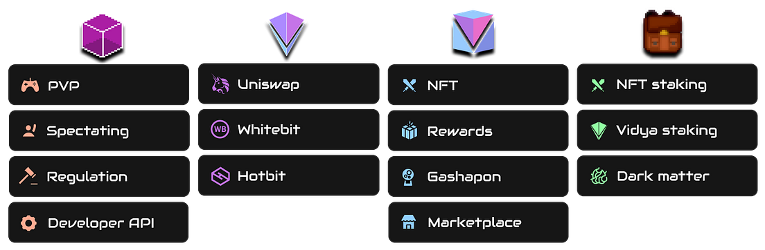 The Generator NFT Staking — Art and Decentralized Finance