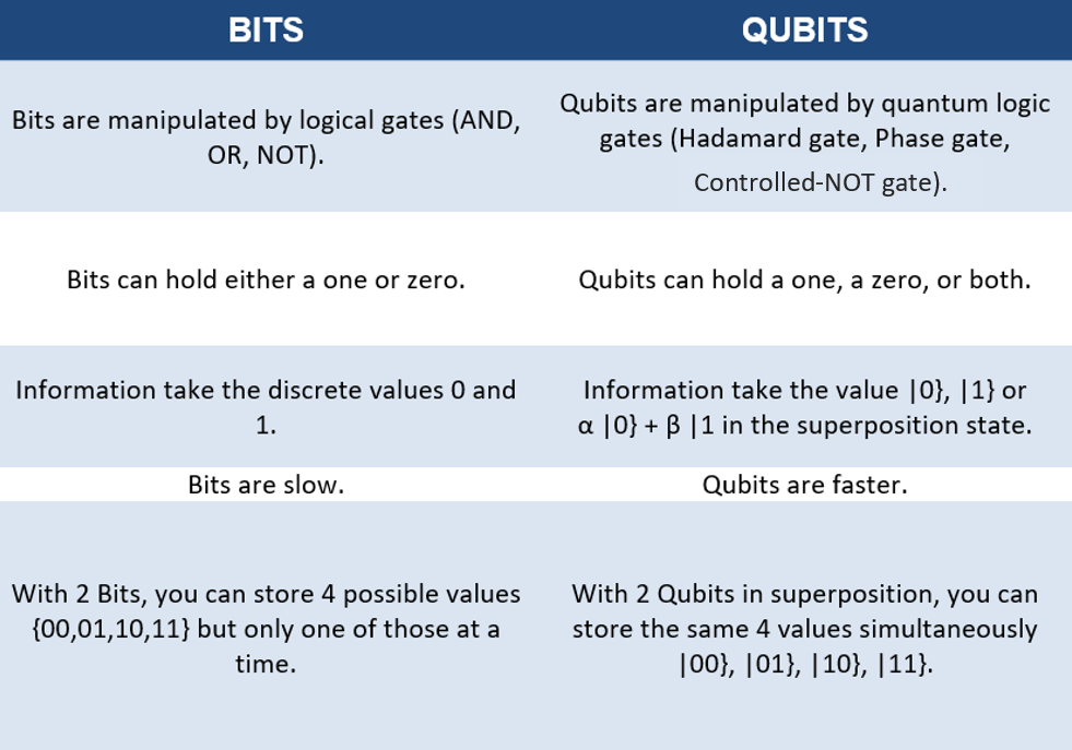 Quantum Computing — the big picture | by Ihssene Brahimi | WTM Algiers ...