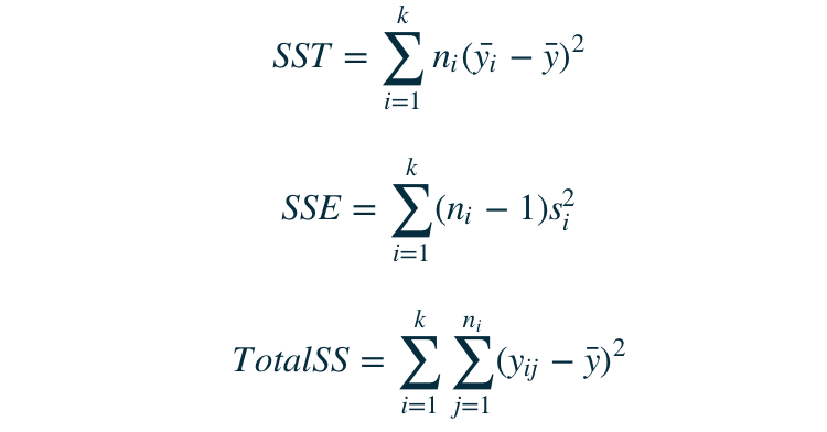 Calculating and Performing One-way Analysis of Variance (ANOVA) with R ...