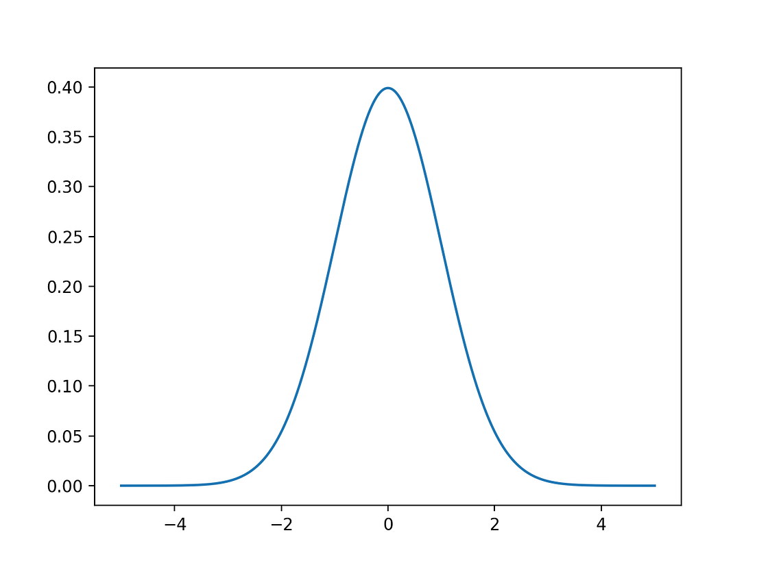 Continuous control with A2C and Gaussian Policies —MuJoCo , PyTorch and