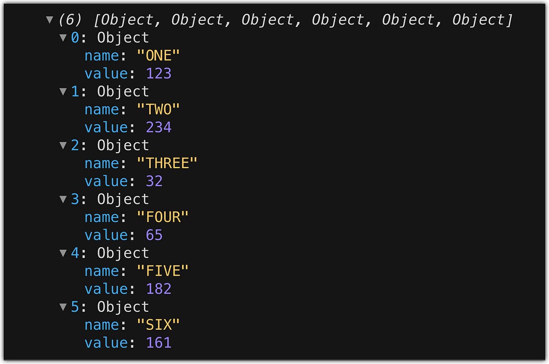 D3 Basics. How to create a Bar chart | by Artem Diashkin | LITSLINK | Medium