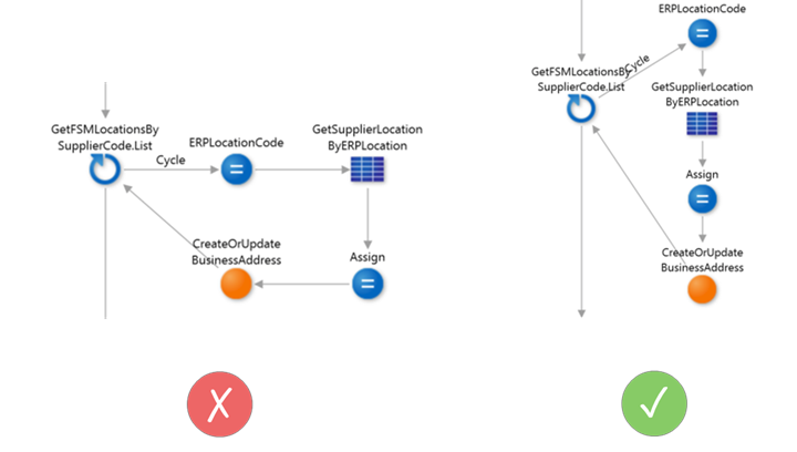 A code style guide for OutSystems | Outsystems Code Guide | PhoenixDX