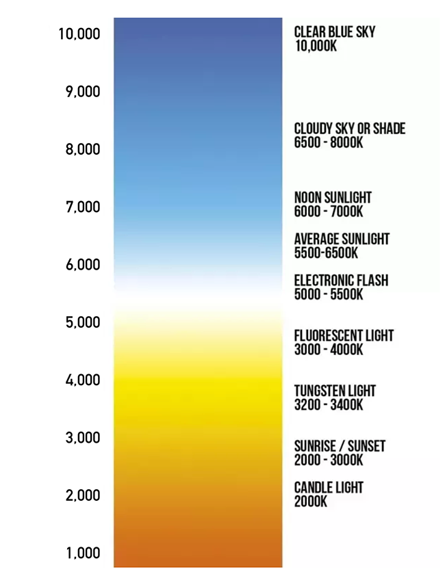 The Color Temperature Scale. Introduction To White Balance (WB) by Vincent Tabora High
