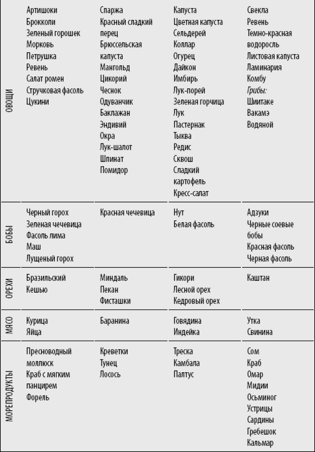 Конспект книги Алисы Витти “Код Женщины”. Как гормоны влияют на вашу ...