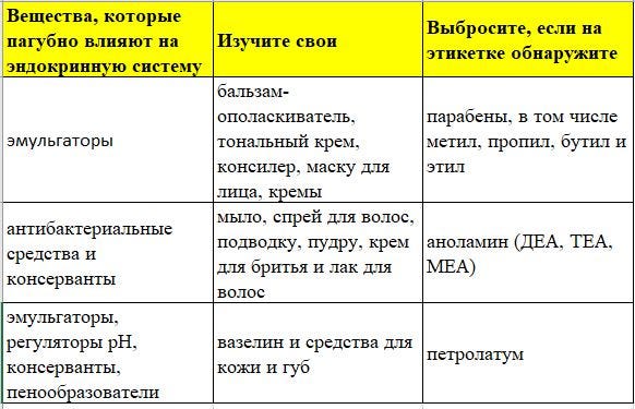 Конспект книги Алисы Витти “Код Женщины”. Как гормоны влияют на вашу ...