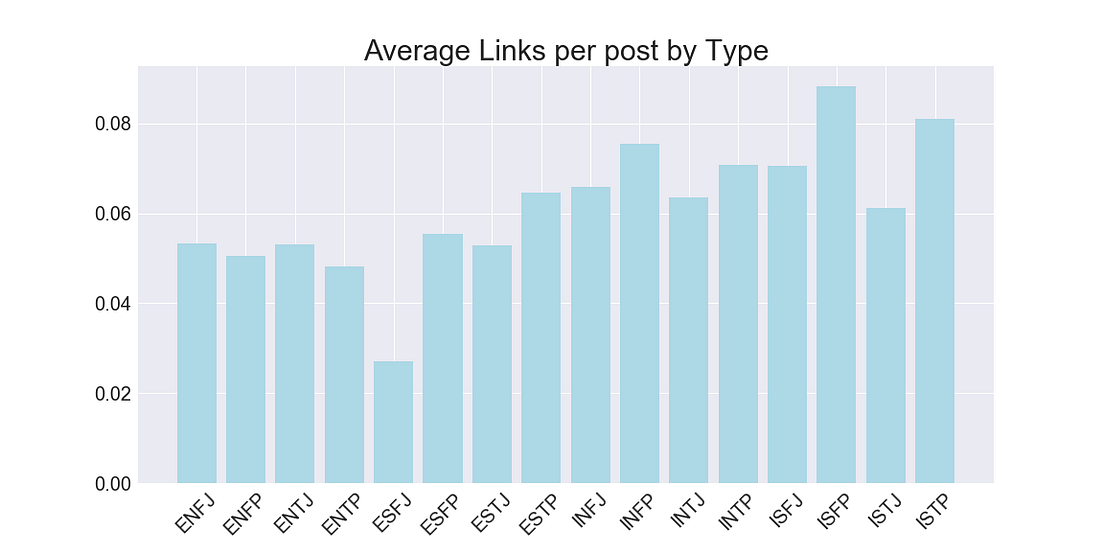 Exploratory Data Analysis on NonNumerical Data by Daniel Vega