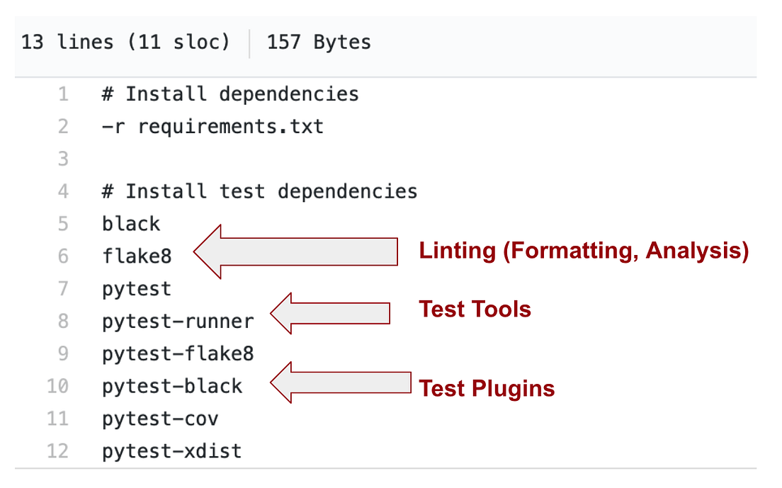 The Anatomy of a Minimalist Python Repository Boilerplate | by Tom ...