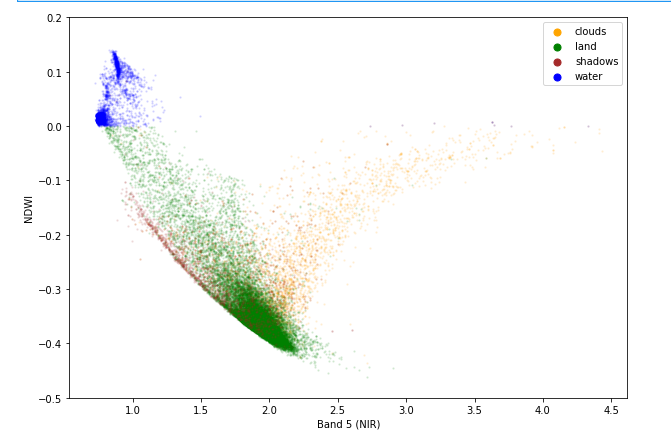 Python for Geosciences: Scatter Plots and PDF reports | Analytics Vidhya