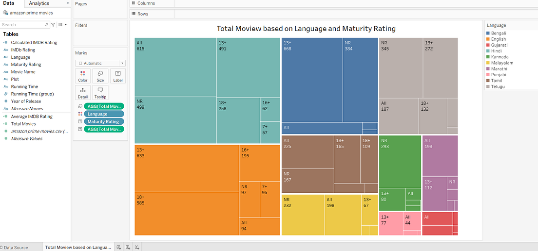 OTT Media Analytics with Tableau: Exploring Nested TreeMap and HeatMap ...