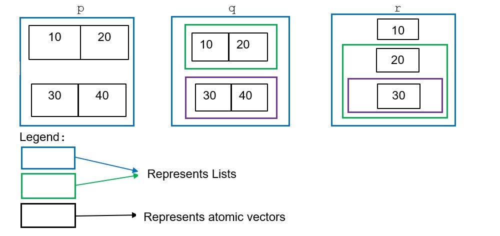 The Ultimate Beginner’s Guide to Data Types in R | Analytics Vidhya