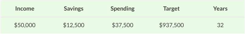 shockingly simple math for