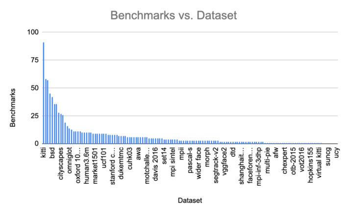 Best Computer Vision Dataset of 2022? 1 1*Jy18eh2R00G95NhYSmicVw