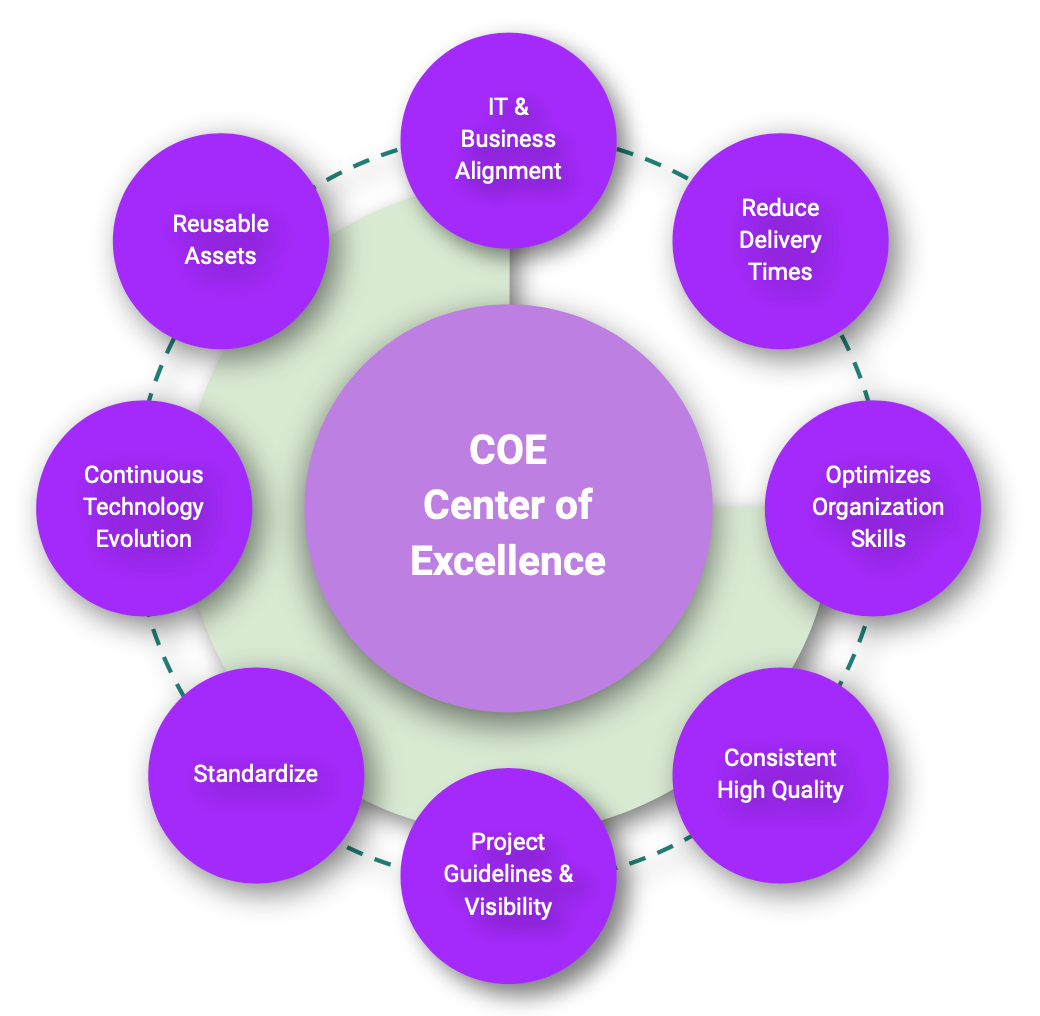 Why organizations need a center of excellence by German Conejo