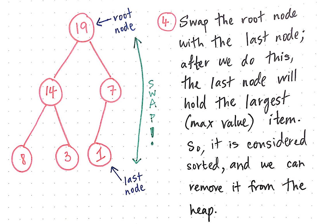 Heapify All The Things With Heap Sort | by Vaidehi Joshi | basecs | Medium