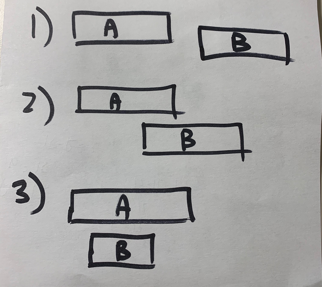 Leetcode is Easy! The Interval Pattern. | by Tim Park | Medium