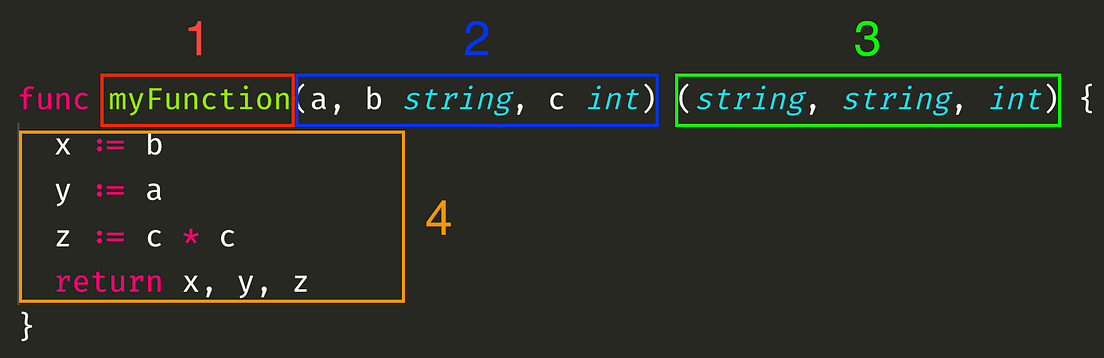 Learn Golang Basic Syntax in 10 Minutes | by Can Tepakidareekul | Medium