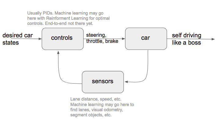 How do self driving cars drive? Part 1: Lane keeping assist | by Eder