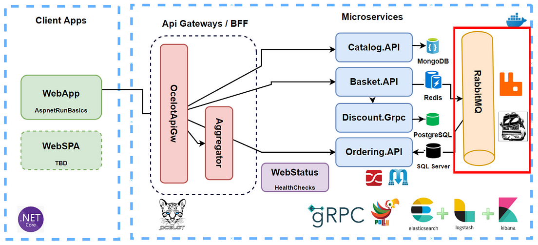 masstransit on docker masstransit on docker