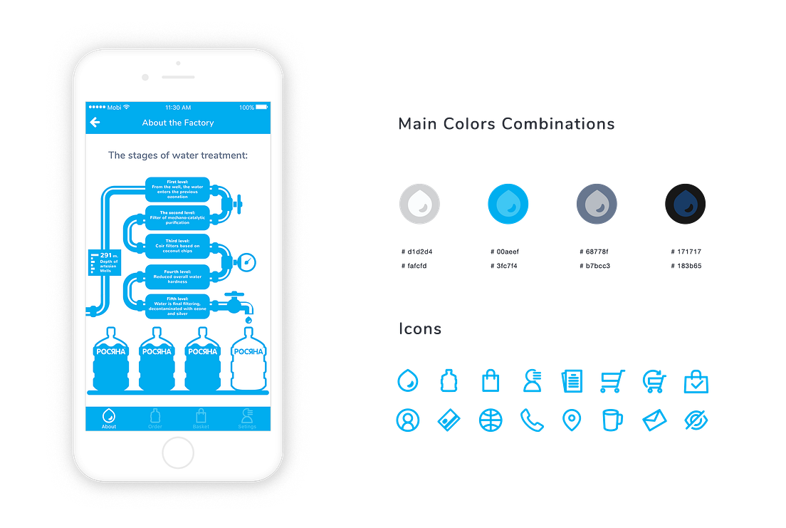 UI/UX Design Process. Today I want to share with you my… | by Roman ...