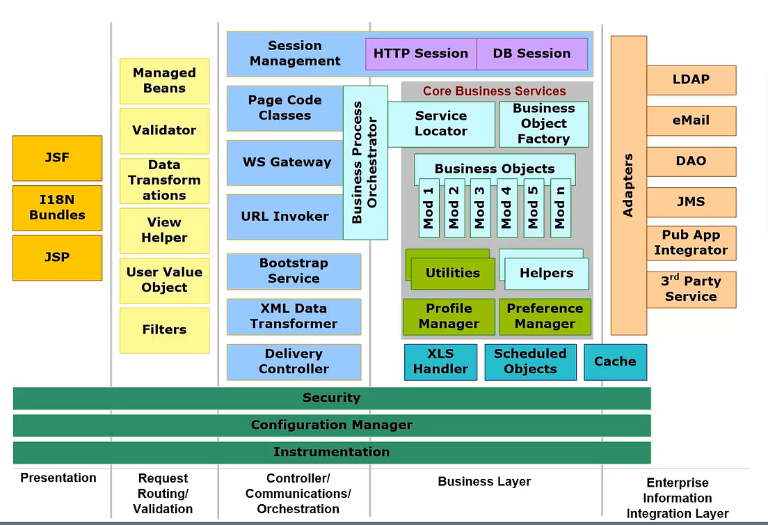 Monolithic Architecture. What is Monolithic? | by Jolly srivastava ...
