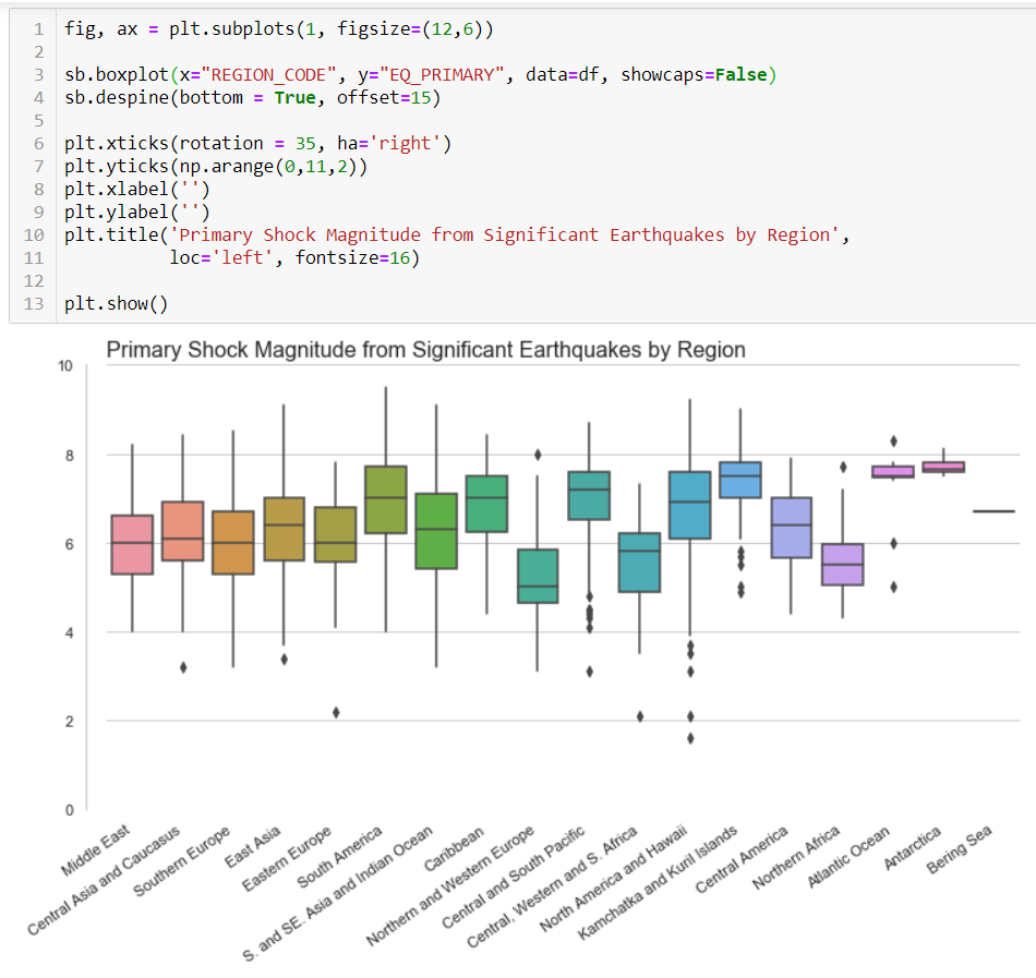 Seaborn boxplot change labels