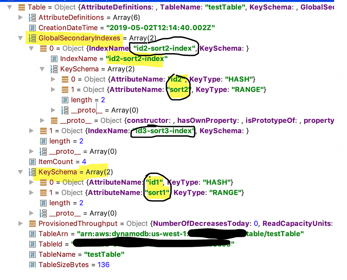 DynamoDB Query vs Scan, SQL syntax and JOIN tables — Part 1 by Amos