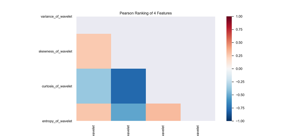 Implementing The Model Selection Triple With SKlearn’s Machine Learning ...