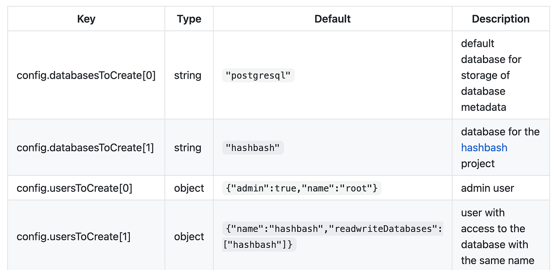 Helm Values Environment Variables