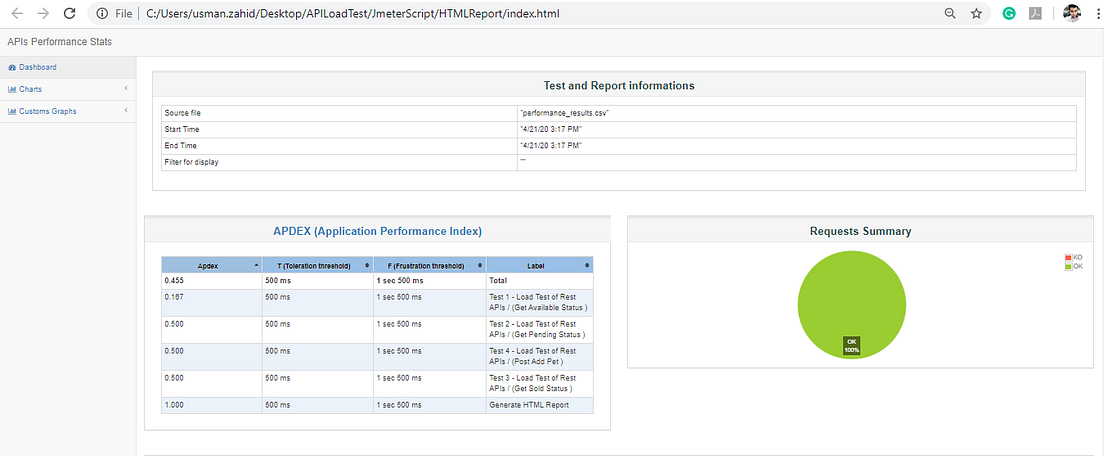 Search Results Web results Rest API Load testing with Apache JMeter ...