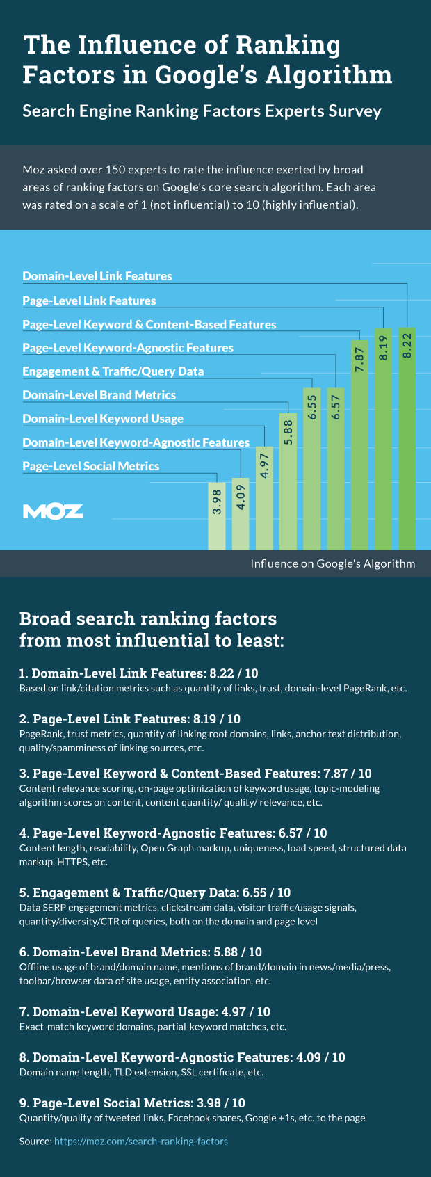The 300 Word Myth Breaking The 300 Word SEO Myth By Dave Dougherty
