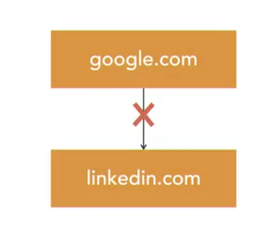 Advantages and Disadvantages of Cypress (End to End Testing Tool