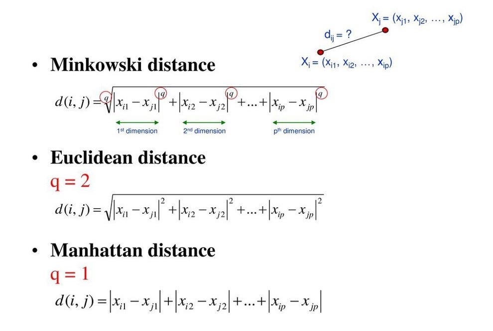 How to find the optimal value of K in KNN? by Amey Band Towards