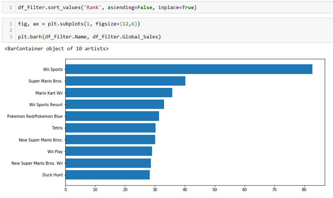 Bar Chart Basics with Python’s Matplotlib - Python In Plain English ...